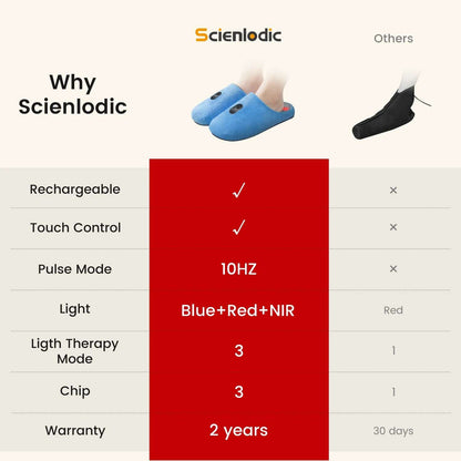 Infrared Light Therapy Slippers